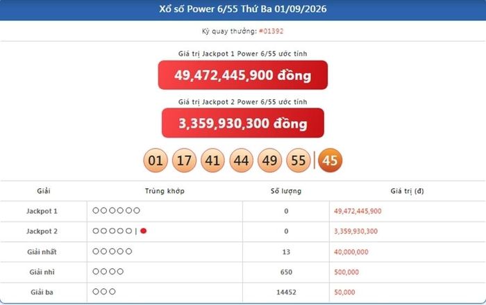 Vietlott 1/9, kết quả xổ số Power 6/55 ngày 1/9/2026