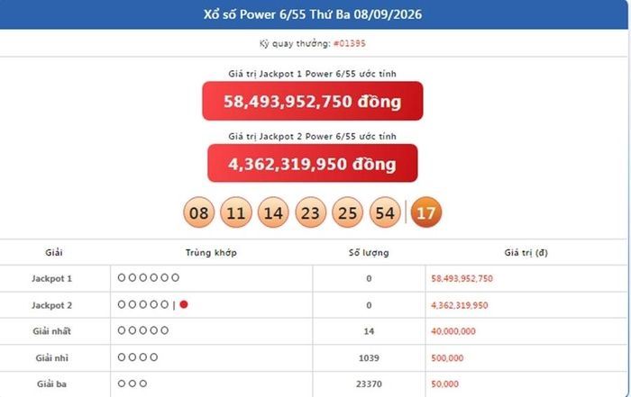 Vietlott 8/9, kết quả xổ số Power 6/55 ngày 8/9/2026