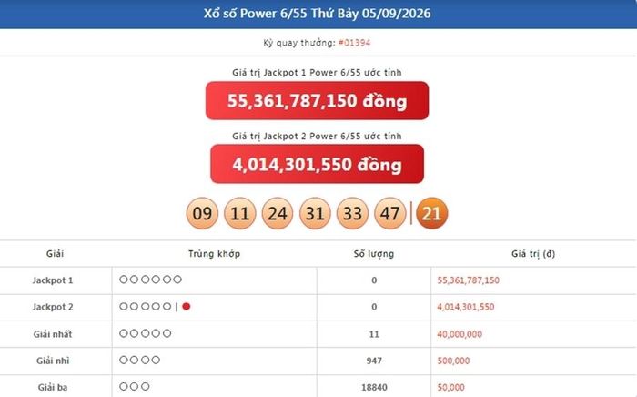 Vietlott 5/9, kết quả xổ số Power 6/55 ngày 5/9/2026