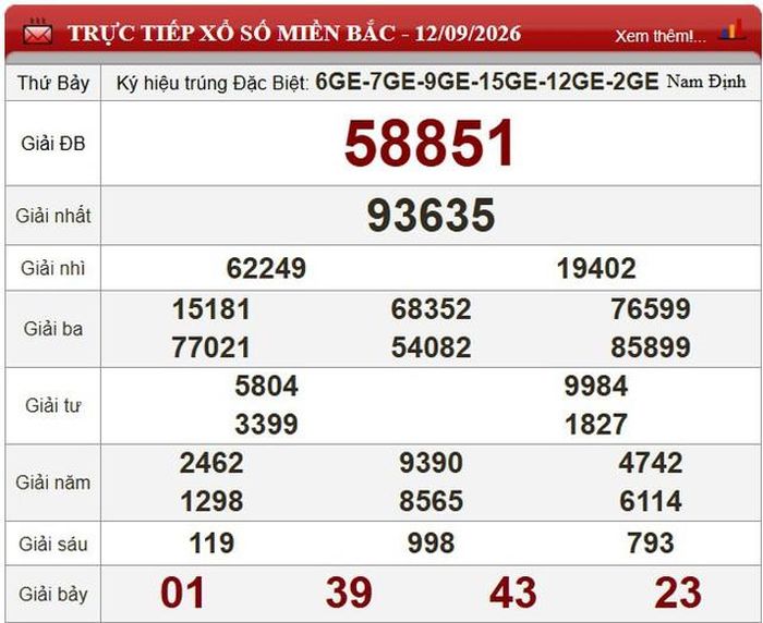 Kết quả xổ số miền Bắc ngày 12/9/2026.