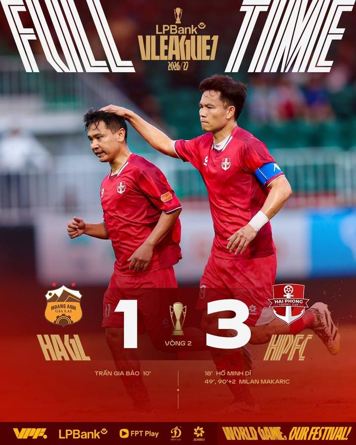 Hải Phòng khiến HAGL chưa có điểm nào tại V.League 2026/27. Ảnh: Công ty Cổ phần Bóng đá chuyên nghiệp Việt Nam (VPF).