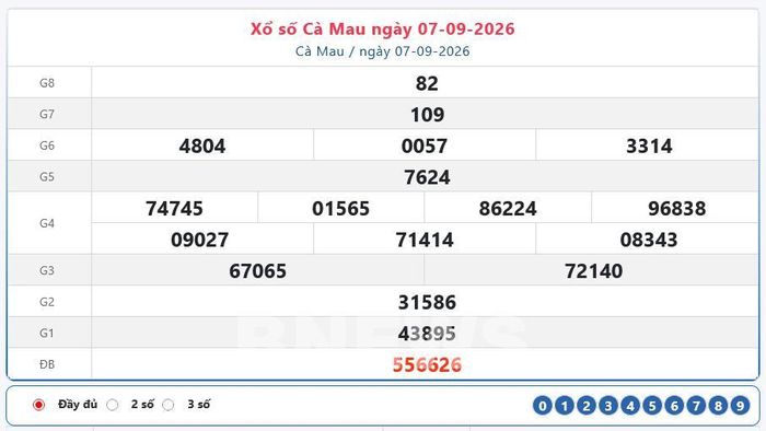Kết quả xổ số Cà Mau Thứ Hai ngày 7/9/2026