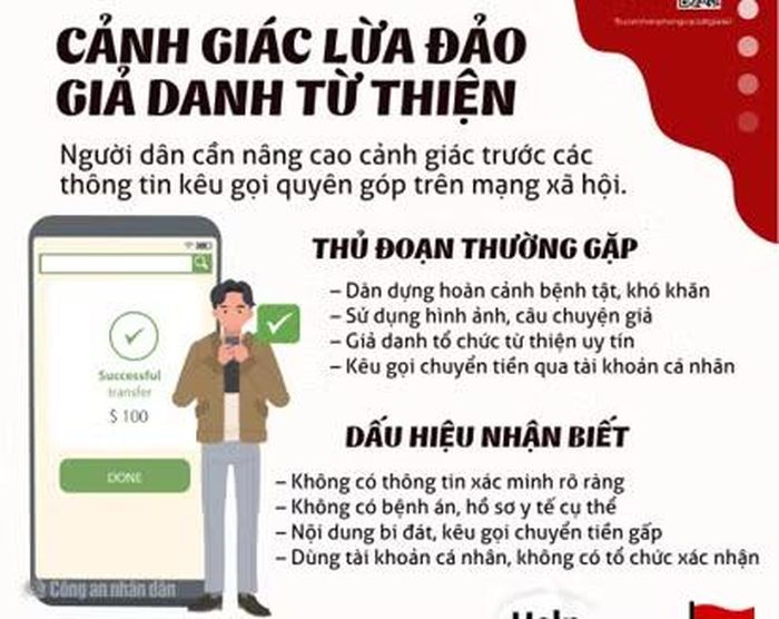 Cơ quan Công an cảnh báo thủ đoạn lừa đảo qua các hoạt động thiện nguyện mang ý nghĩa nhân văn (ảnh minh họa).