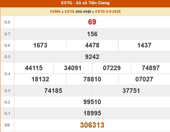 Kết quả xổ số Tiền Giang ngày 6/9/2026