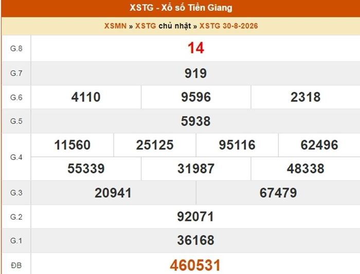 XSTG 30/8, kết quả xổ số Tiền Giang ngày 30/8/2026