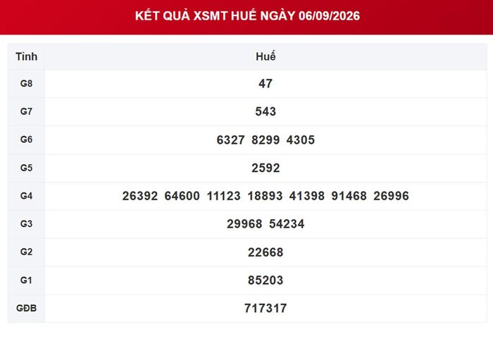 Kết quả xổ số Huế ngày 6/9/2026.