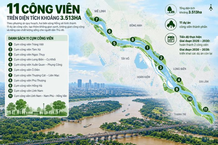 Trên diện tích khoảng 3.513ha, 11 dự án công viên sẽ được triển khai. Thiết kế minh hoạ: Lại Tấn