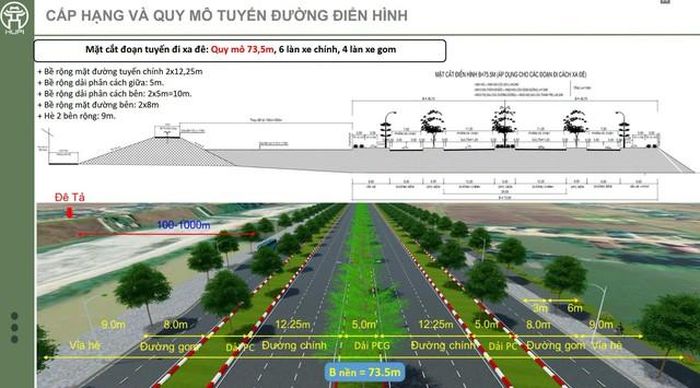 Theo phương án, hai tuyến đường mới cơ bản chạy song song với hệ thống đê hiện nay, tạo trục giao thông xuyên suốt hai bên sông.