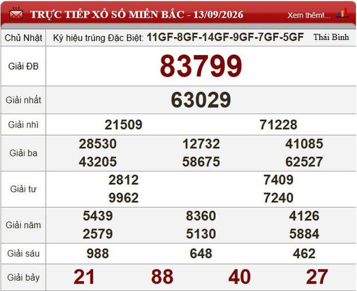 Kết quả xổ số miền Bắc ngày 13/9/2026.