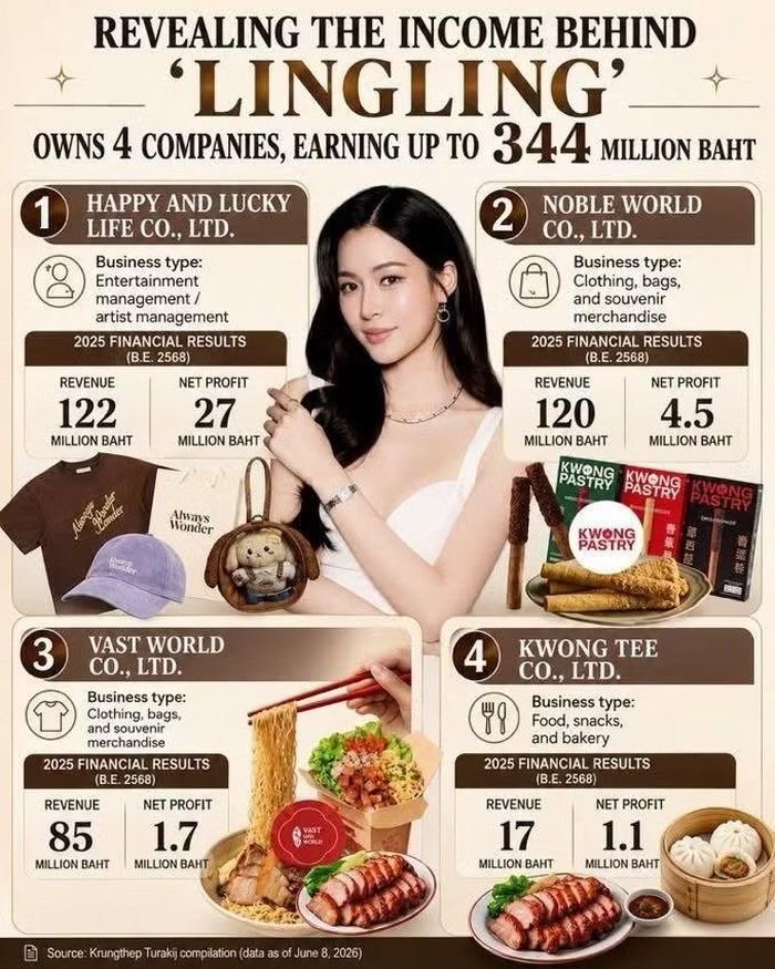 Báo chí Thái Lan gọi thời điểm hiện tại là "Thời hoàng kim của Lingling".