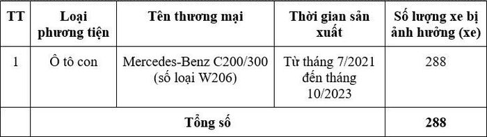 Các xe thuộc diện triệu hồi để khắc phục lỗi kỹ thuật