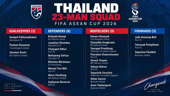 Danh sách các cầu thủ Thái Lan được triệu tập cho FIFA ASEAN CUP 2026. Ảnh: Liên đoàn Bóng đá Thái Lan.