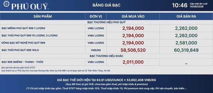 Tập đoàn Vàng bạc đá quý Phú Quý niêm yết giá bạc ngày 14/9. (Ảnh: giabac.phuquygroup.vn)