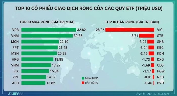 (Nguồn: SSI)