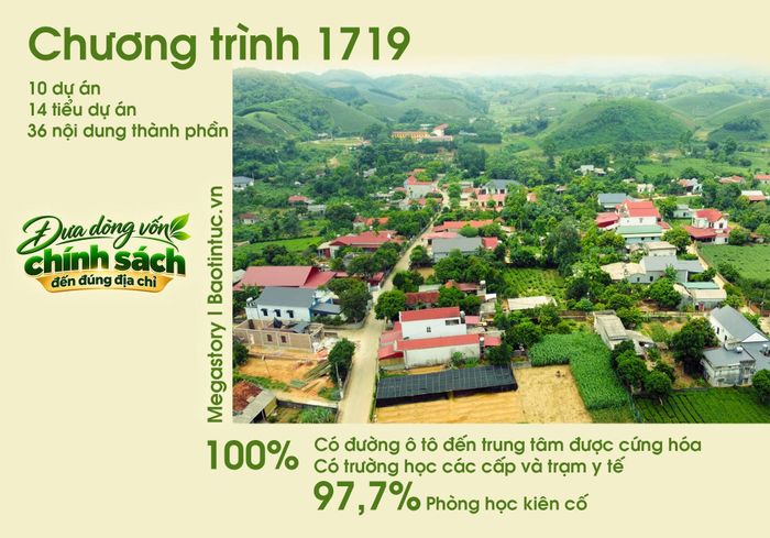 Vùng lõi phát triển dịch vụ - nông nghiệp bền vững tại xã Minh Đài.