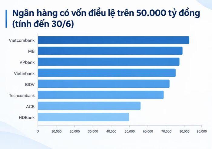 Nguồn: BCTC các ngân hàng