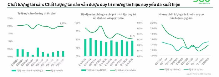 Nguồn: DSC Research