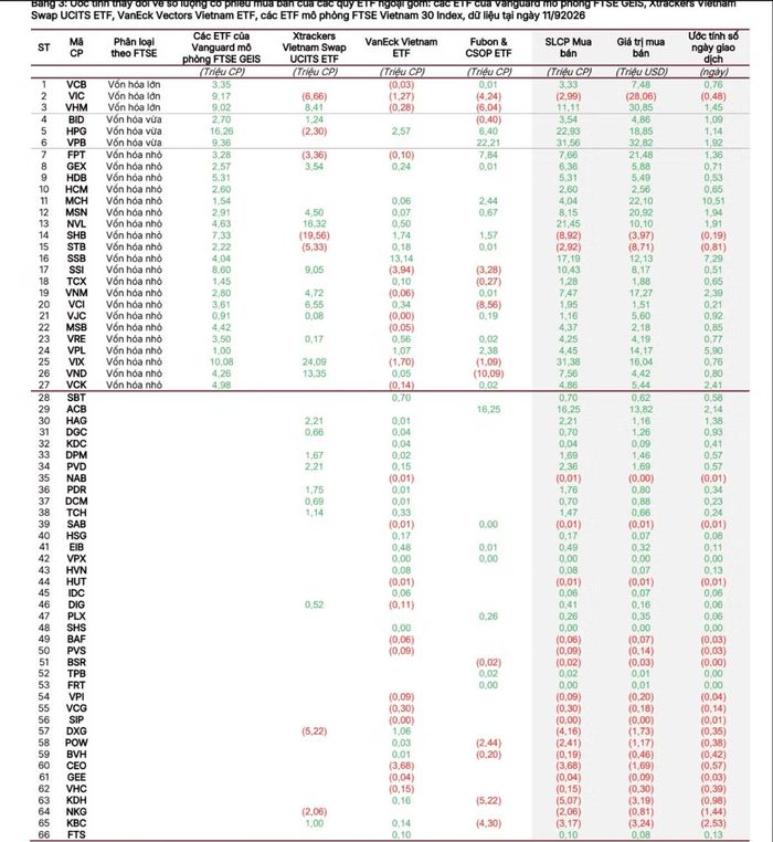 Nguồn: SSI Research