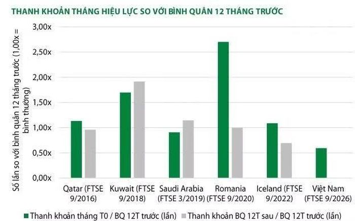  Nguồn: VDSC 