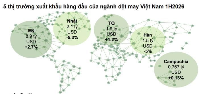  Nguồn: Tổng Cục Hải Quan, VCBS tổng hợp 