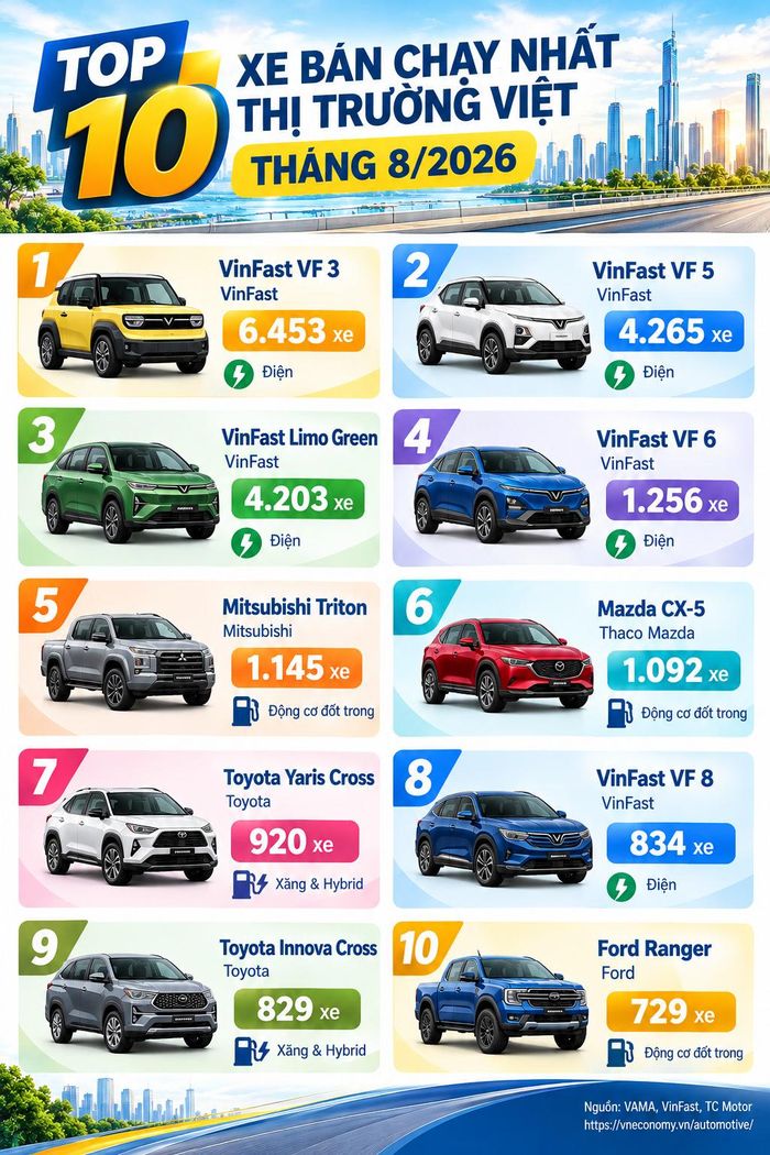 Xe điện có sức kháng cự tốt trong tháng Ngâu.