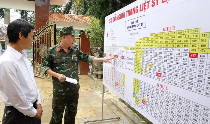Lãnh đạo xã và Ban Chỉ huy quân sự xã trao đổi về sơ đồ triển khai lấy mẫu AND tại các phần mộ tại nghũa trang.