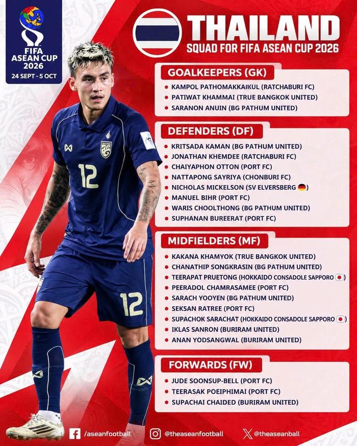 Danh sách 23 cầu thủ Thái Lan dự ASEAN Cup 2026.