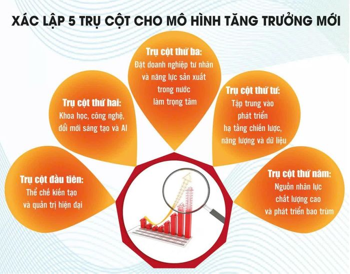 Nguồn: Bộ Tài chính. Đồ họa: Phương Anh