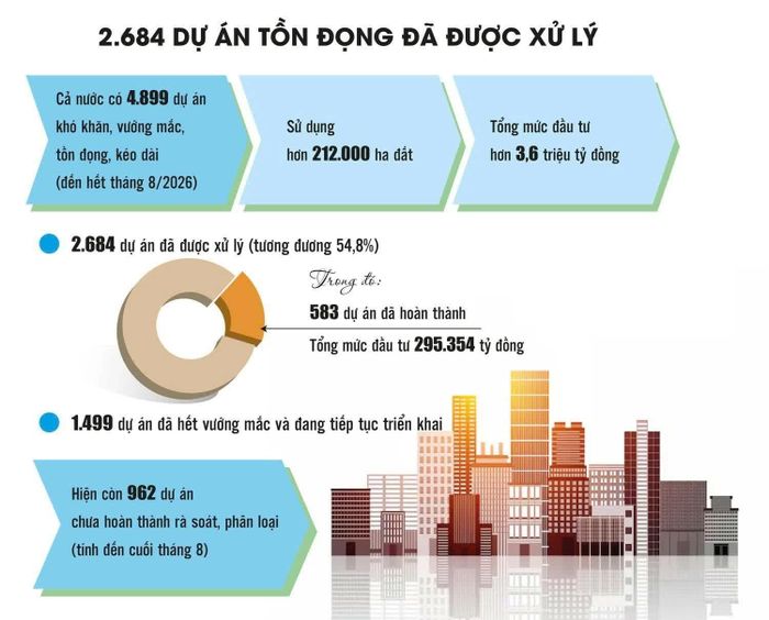 Nguồn: Ban Chỉ đạo 751. Đồ họa: Phương anh
