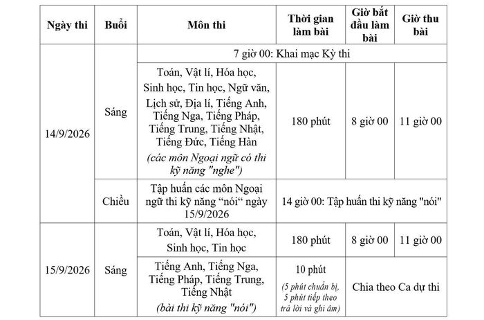 Lịch thi chọn học sinh giỏi thành phố và chọn đội tuyển dự thi cấp quốc gia năm học 2026-2027.