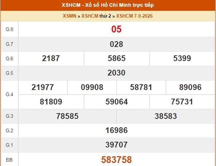 Kết quả xổ số TP.HCM ngày 7/9/2026