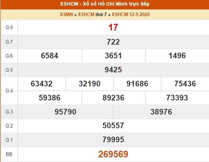Kết quả xổ số TP.HCM ngày 12/9/2026