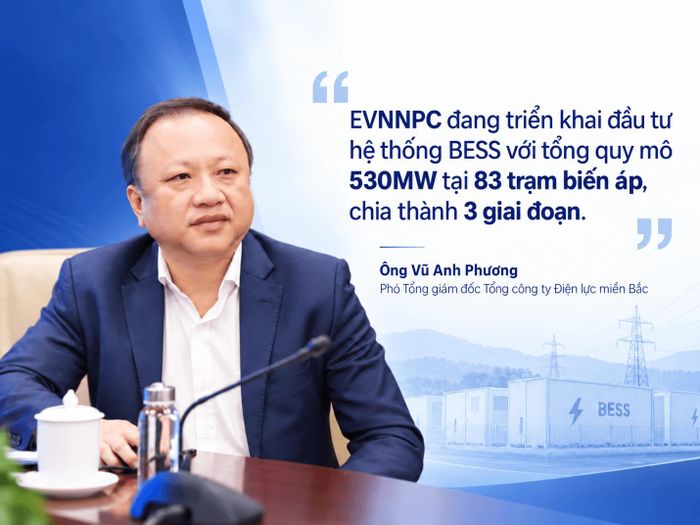 Ông Vũ Anh Phương, Phó Tổng Giám đốc Tổng công ty Điện lực miền Bắc trao đổi về định hướng triển khai hệ thống pin lưu trữ năng lượng BESS trên lưới điện miền Bắc.