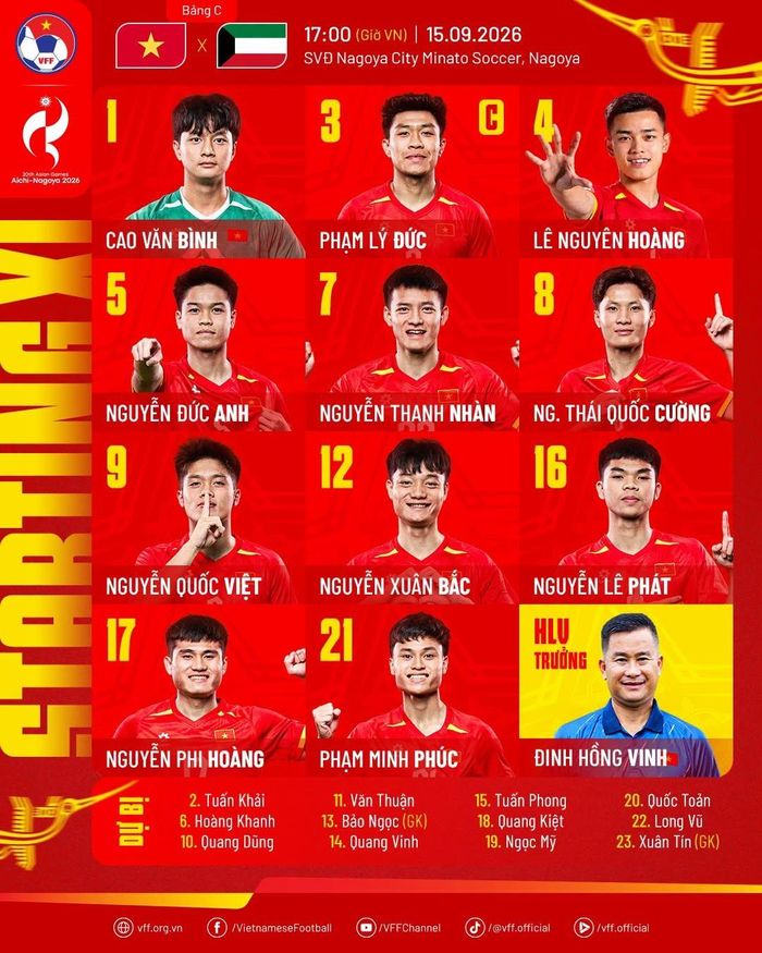  Đội hình ra sân của U23 Việt Nam trước U23 Kuwait. 
