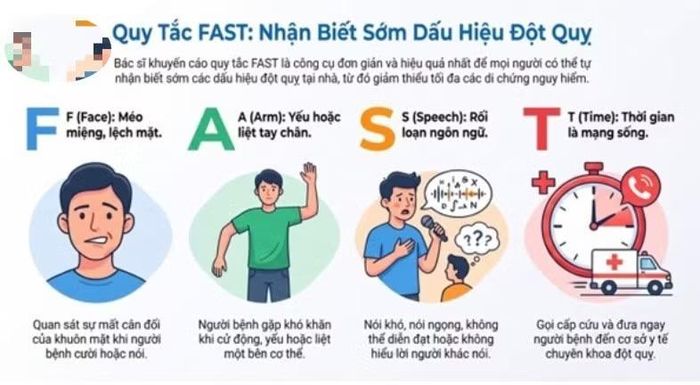 Mời quý độc giả theo dõi video: Châm cứu, nặn máu đầu ngón tay không giúp hạ áp mà còn mất "thời gian vàng" cấp cứu