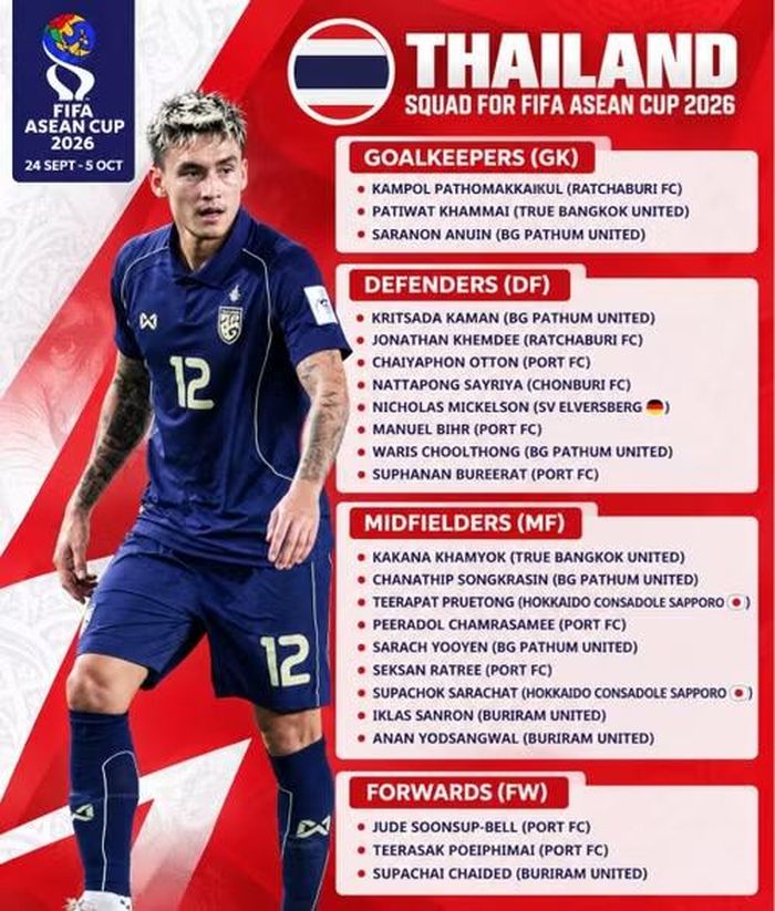Danh sách Thái Lan dự FIFA ASEAN Cup.
