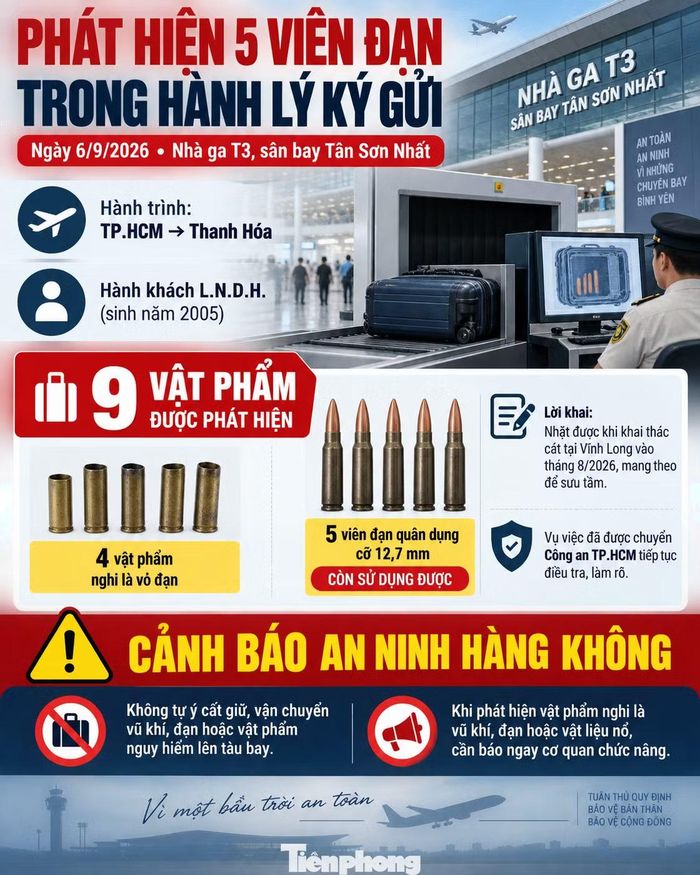 Đồ họa: Nguyễn Dũng