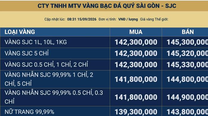 Giá vàng cập nhật lúc 8 giờ 31 sáng ngày 15/09. Ảnh chụp màn hình