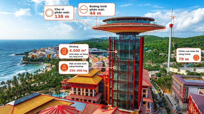 Những con số ấn tượng về tòa Nam Phương. Nguồn ảnh Sun Group