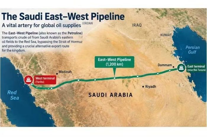 Tuyến đường ống dẫn dầu chiến lược xuyên bán đảo Arab của Arab Saudi. Ảnh: Gulfnews.
