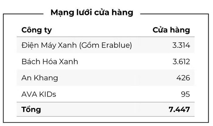 Nguồn: MWG.