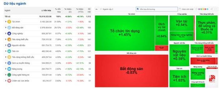 Nguồn dữ liệu: VietStock Finance