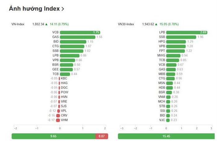 Nguồn dữ liệu: VietStock Finance.