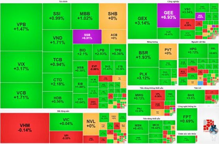 Nguồn dữ liệu: VietStock Finance.