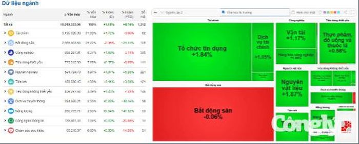 Nguồn dữ liệu: VietStock Finance.