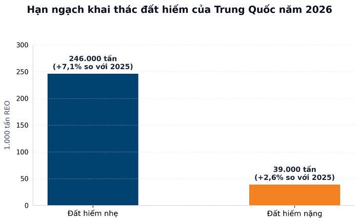 Nguồn: L.H tổng hợp Bộ Công nghiệp và Công nghệ Thông tin Trung Quốc (MIIT)/SunSirs