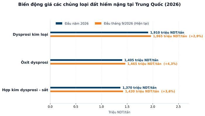 Nguồn: L.H tổng hợp SunSirs