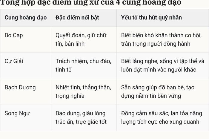 * Thông tin trong bài chỉ mang tính chất chiêm nghiệm và tham khảo.