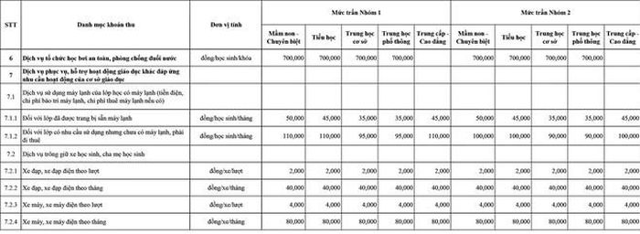 Danh mục các khoản thu trong trường công lập năm học 2026-2027 tại Thành phố Hồ Chí Minh.