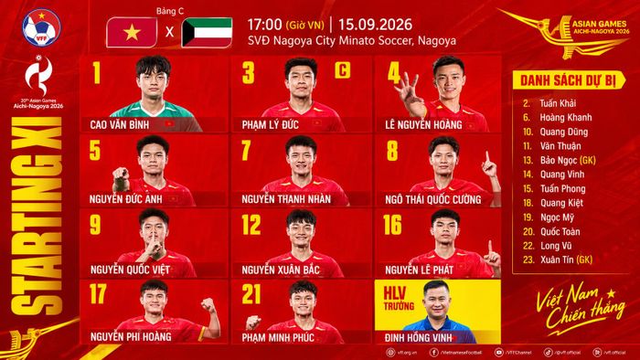 Đội hình ra quân của U23 Việt Nam tại ASIAD 2026. Ảnh: VFF